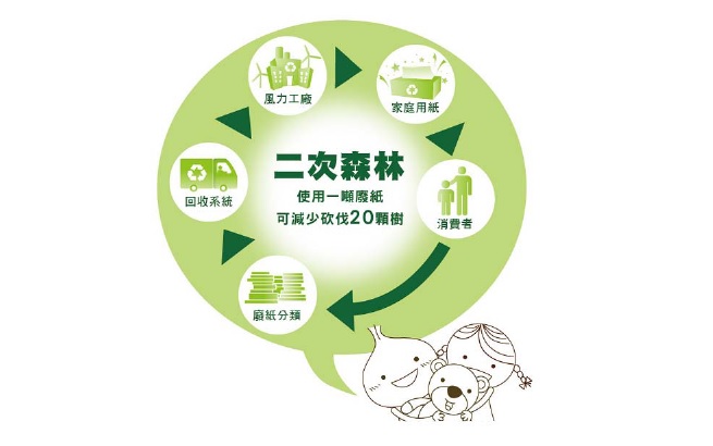 二次森林 二次森林