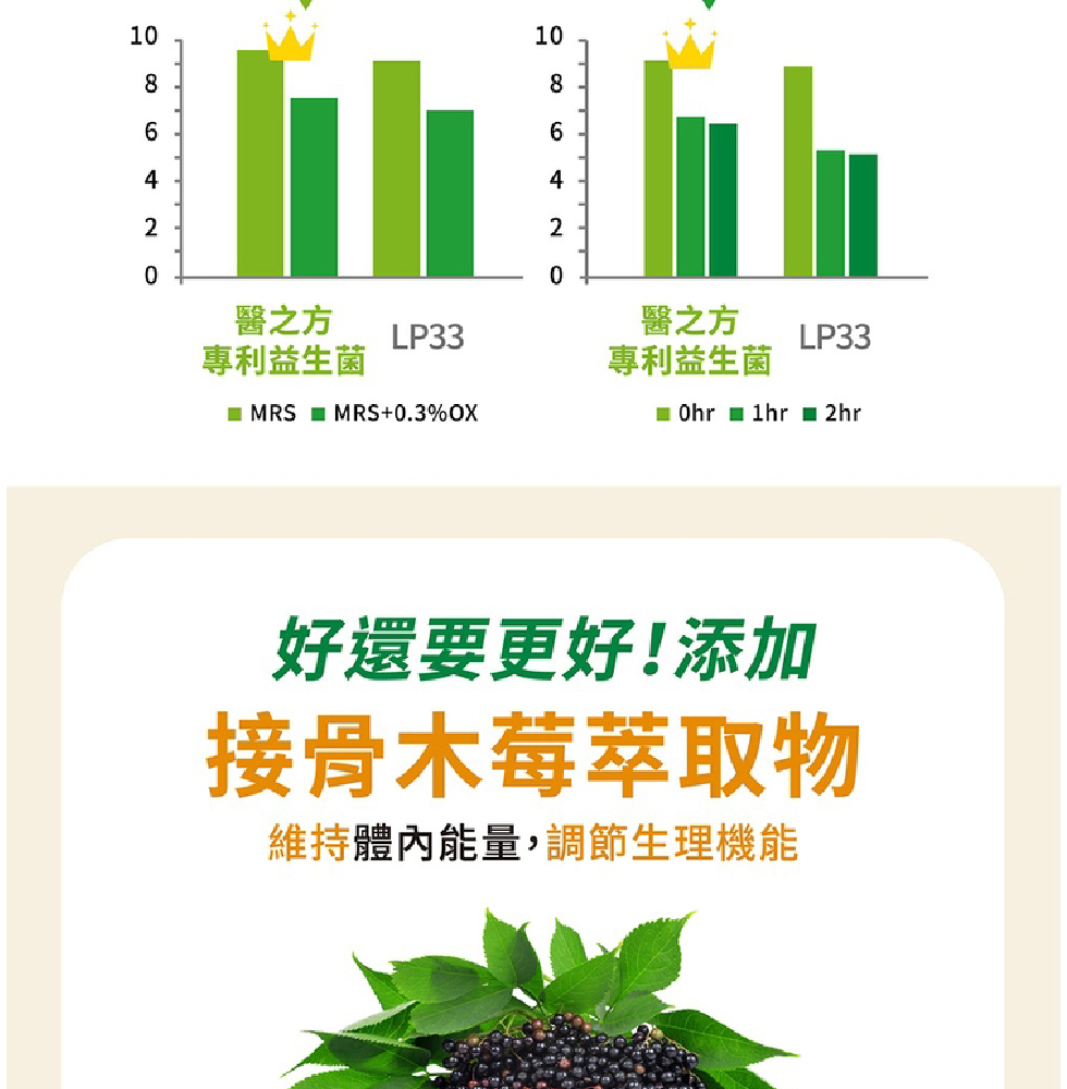 FBC-台塑生醫【台塑生醫】優舒敏益生菌複方膠囊(60錠/瓶)::Aeshop